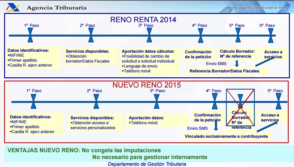 Programa Reno 2015 Renta Web.