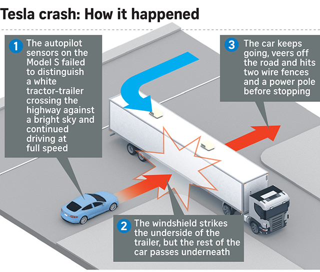 Así fue el accidente mortal del Tesla S Model 
