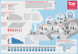 Top Employers Research Results 2013 GLOBAL-page-001