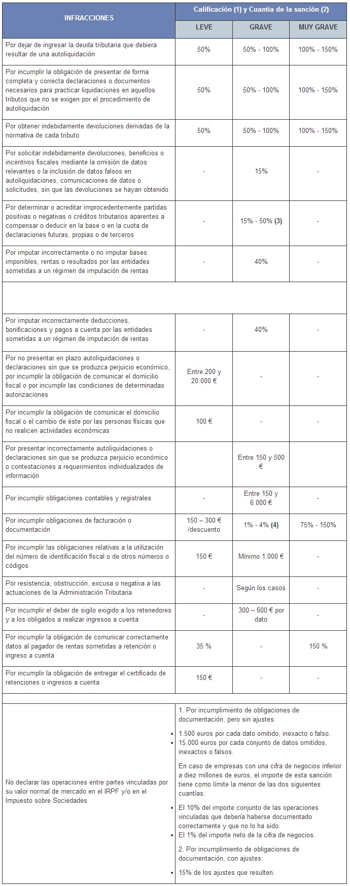 Iva Alquiler Local 2023 Tengo que cobrar IVA por alquilar mi casa? - Declaracion de la Renta