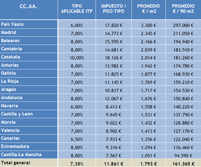 Qué impuestos pagarás por vender y comprar cosas de segunda mano - Finect