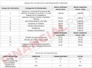 Cotizaciones a la Seguridad Social