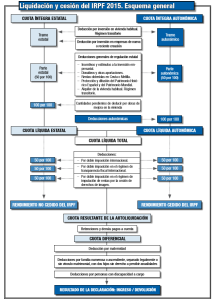 esquema general irpf deducciones en la renta