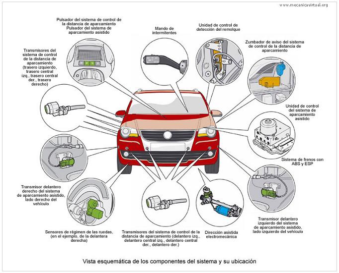Instalar un sensor de aparcamiento en el coche: ¿Legalidad y garantía?
