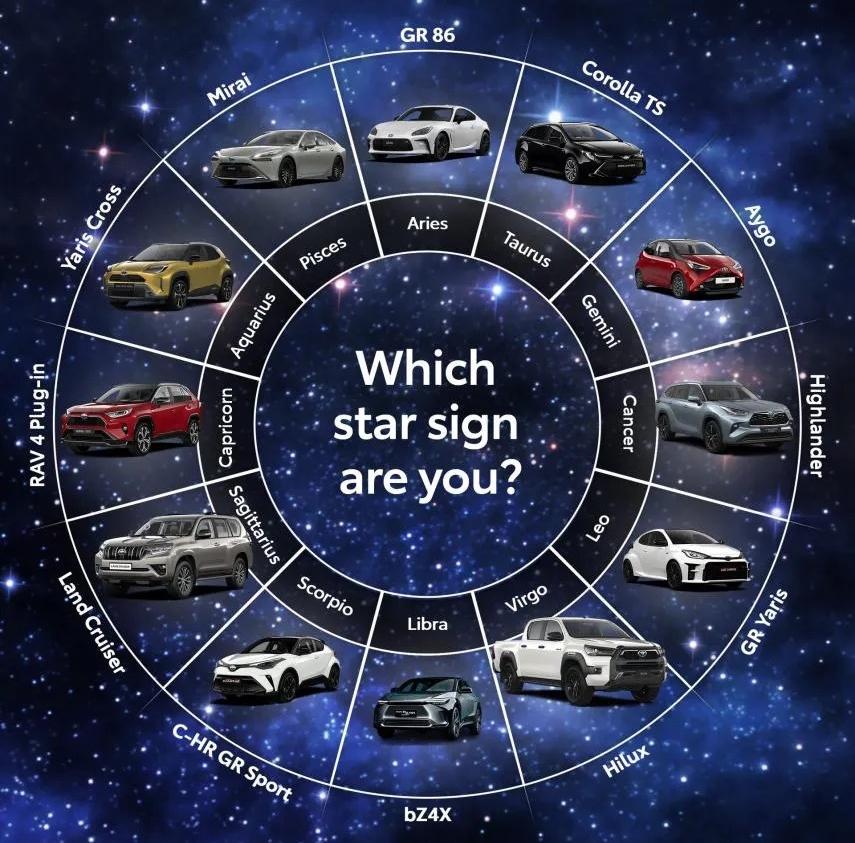 Qué r eres de acuerdo a tu signo zodiacal?