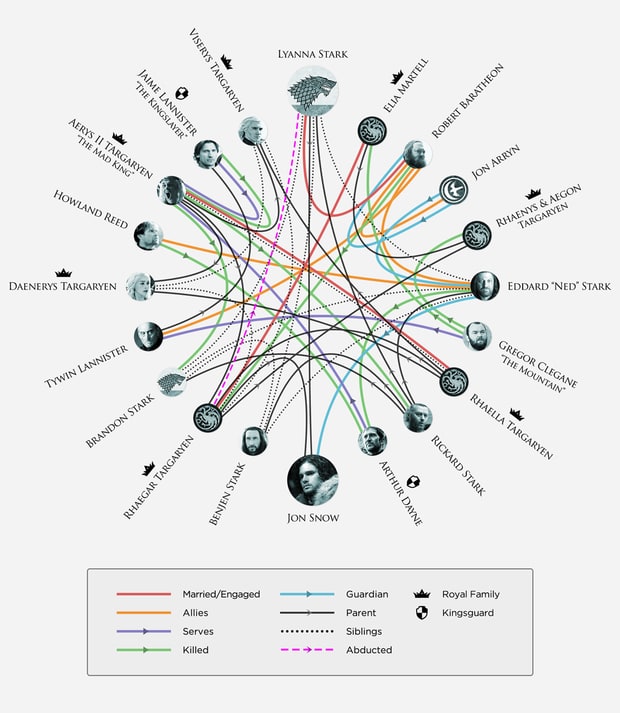 game-of-thrones-chart-zoom-07e55552-5016-4d0c-9070-7818a4263f64
